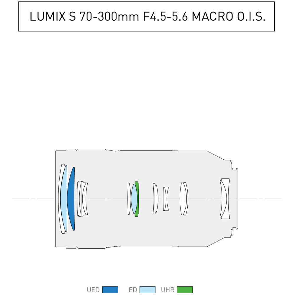Panasonic Lumix S 70-300mm f/4.5-5.6 MACRO O.I.S. - 7